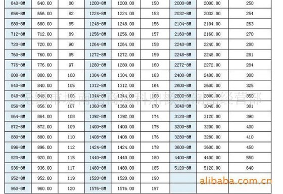 同步帶輪規(guī)格型號(hào)手冊(cè)_同步帶輪型號(hào)_同步帶規(guī)格型號(hào)