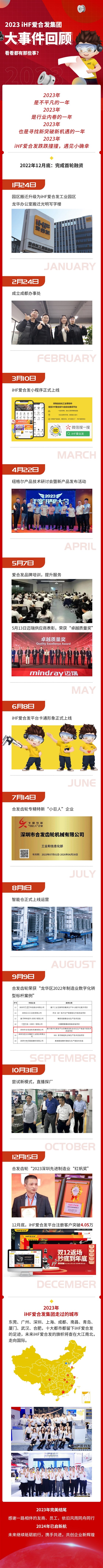 「年度賬單」iHF愛合發(fā)的2023年每一天都值得被紀念